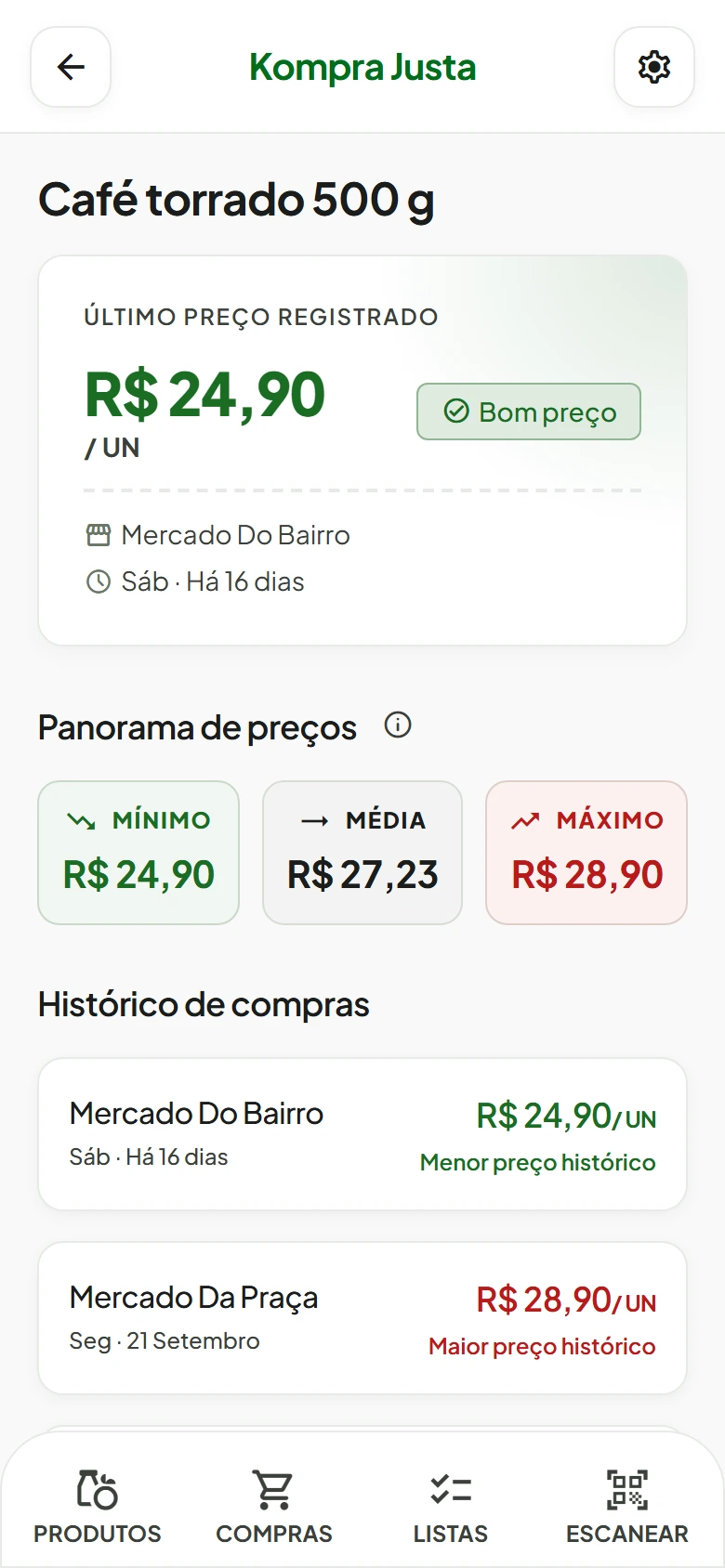 Tela do Kompra Justa com o café torrado de 500 g: último preço registrado de R$ 24,90, panorama de mínimo, média e máximo e histórico de compras.